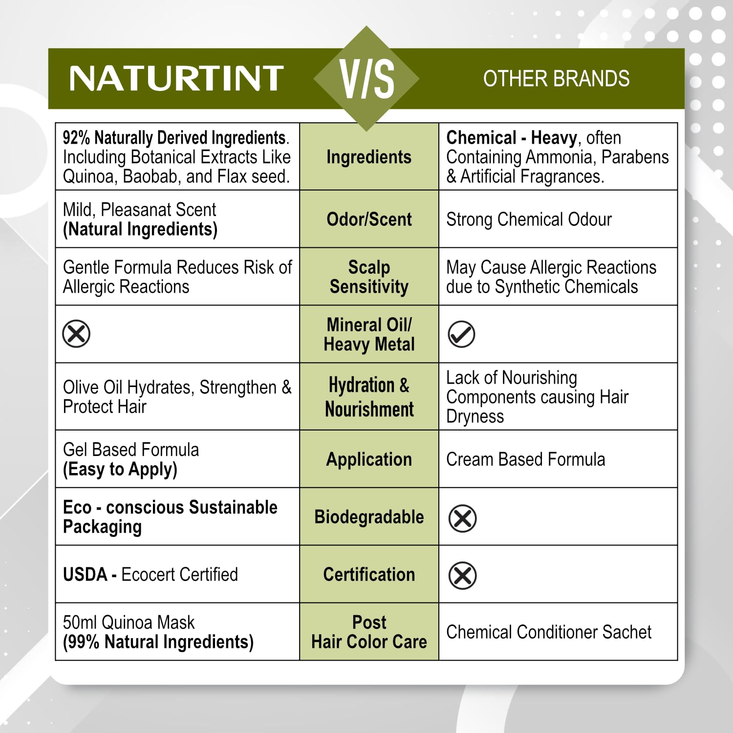 Naturtint Permanent Hair Colour Gel Mahogany Brown 4M | For Optimal Scalp Care | Long Lasting Hair Colour | Ammonia Free Vegan | No Parabens | Enriched with Olives & Organic Shea Butter NATURTINT