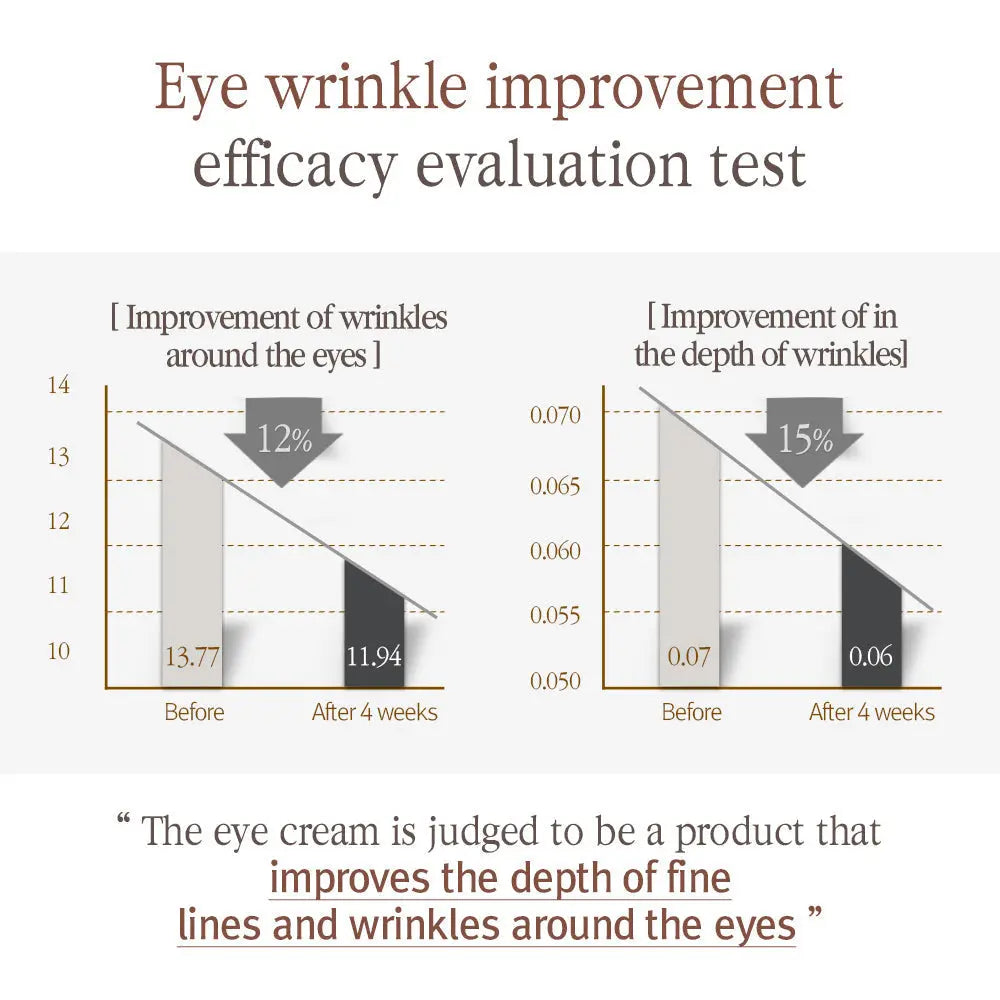 Pyunkang Yul Black Tea Time Reverse Eye Cream Pyunkang Yul