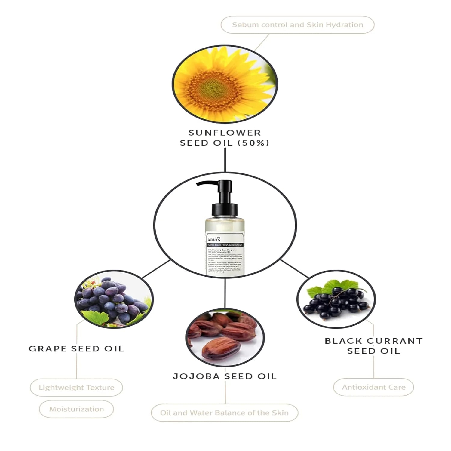 Dearklairs Gentle Black Fresh Cleansing Oil - 150Ml