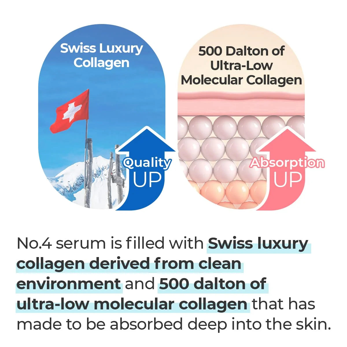 Numbuzin No.4 Collagen 73% Pudding Serum - 50Ml