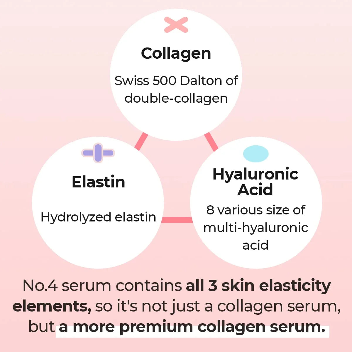 Numbuzin No.4 Collagen 73% Pudding Serum - 50Ml