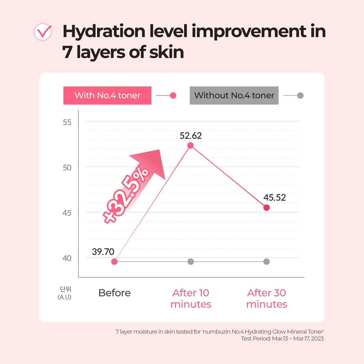 Numbuzin No.4 Hydrating Glow Mineral Toner 200Ml