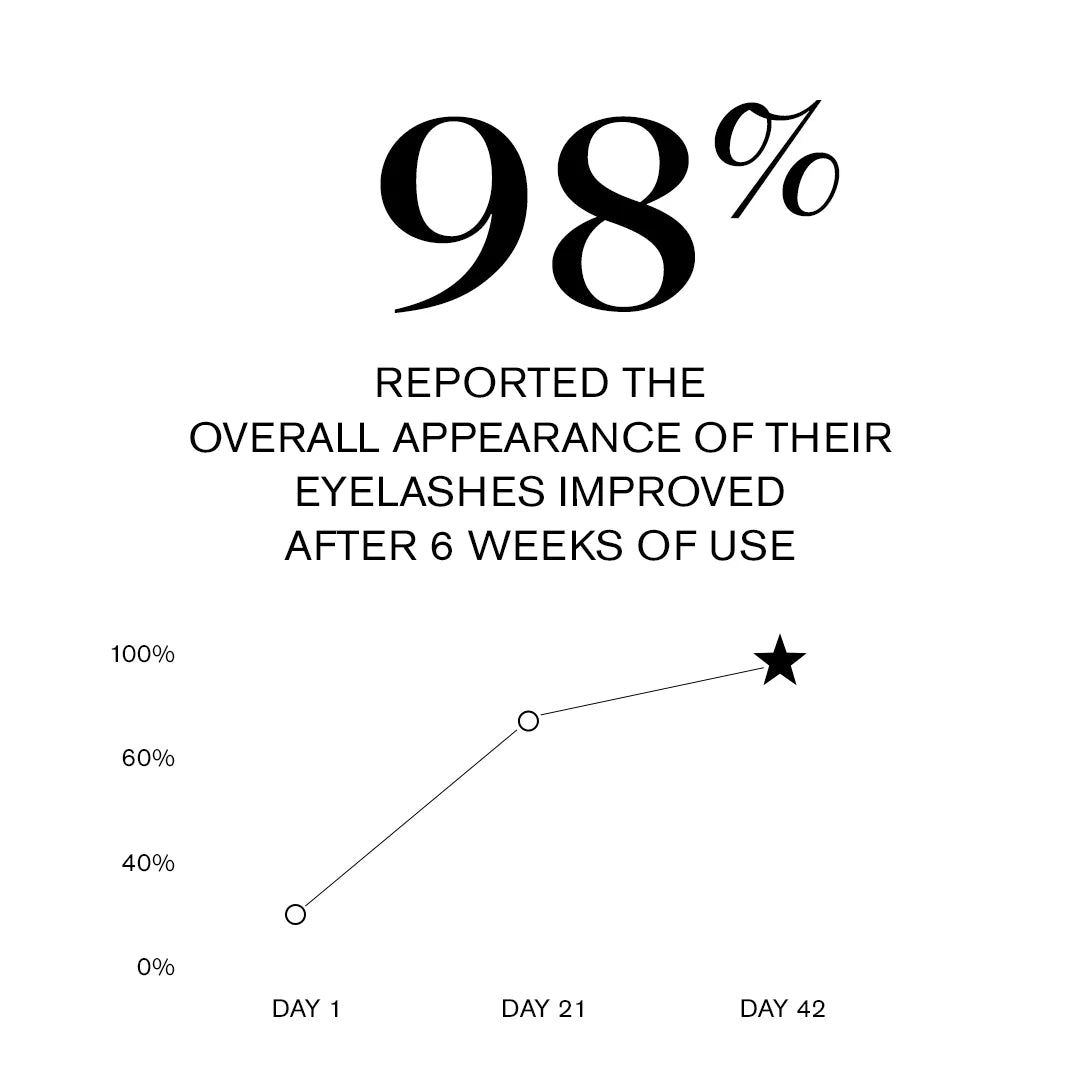 Revitalash Cosmetics Advanced Eyelash Conditioner - 2ml